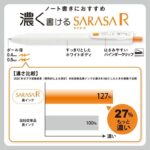 Zebra 斑馬牌 Sarasa R 速乾濃色原子筆 JJ29 0.5mm｜億高公司 EAT-GO