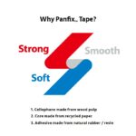 Panfix 不費時 3/4” (72碼) 透明膠紙 (1罐8卷)｜億高公司 EAT-GO