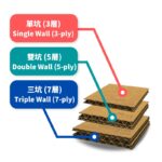A4+ 標準紙箱 通用紙盒 (單坑)｜億高公司 EAT-GO