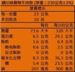 金安記川味麻辣牛肉乾 120g 產品資料 - 億高公司 EAT-GO